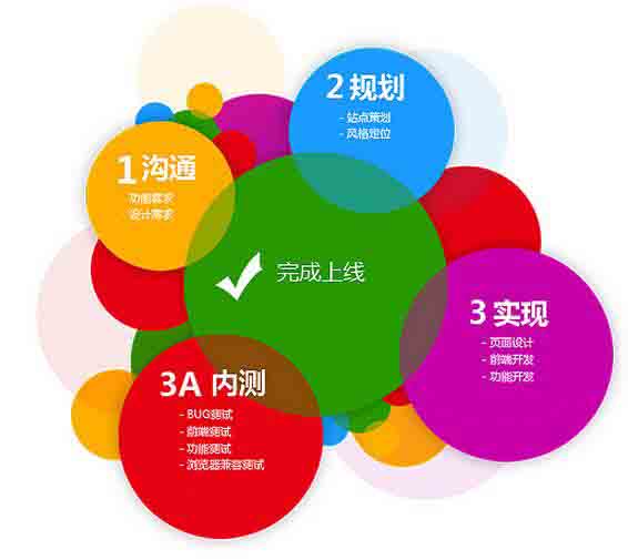 集團公司網站確定域名的基本原則 集團公司網站確定域名的基本原則