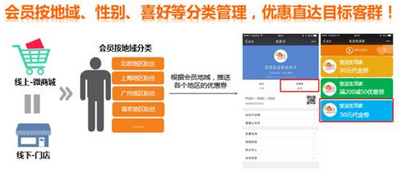 B2C電商會員消費積分系統規則設置和操作說明