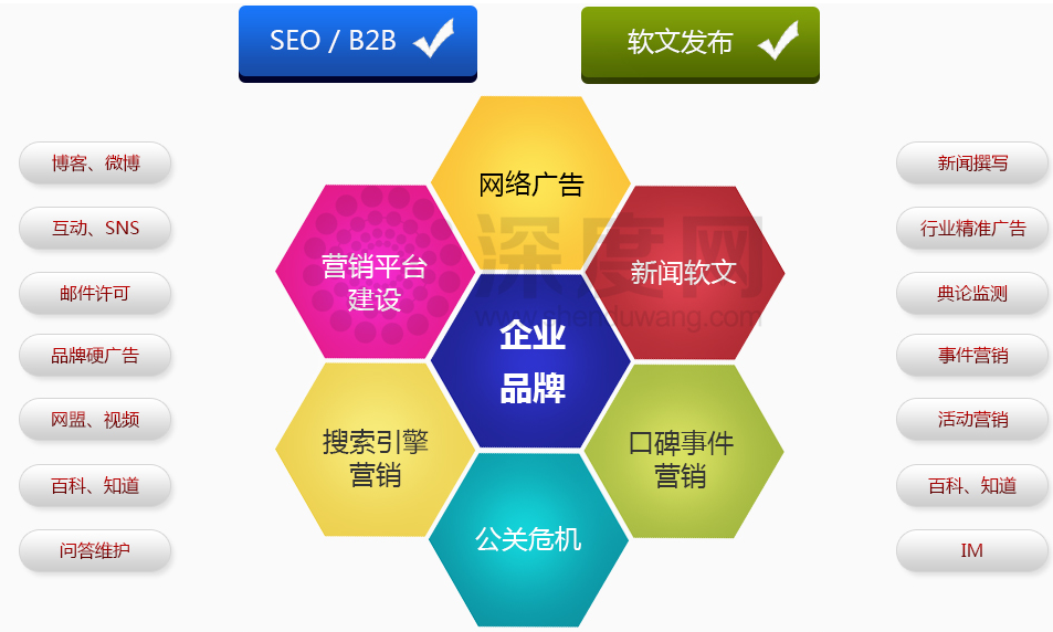 企業(yè)網站做好運營推廣工作方法有哪些? 企業(yè)網站做好運營推廣工作方法有哪些?