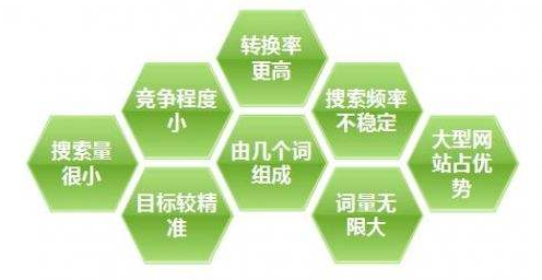 SEO站長在B2B平臺優化推廣長尾關鍵詞的方法