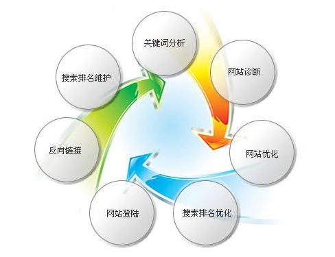 如何做好廣東企業網站運營工作的“操盤手” 如何做好廣東企業網站運營工作的“操盤手”