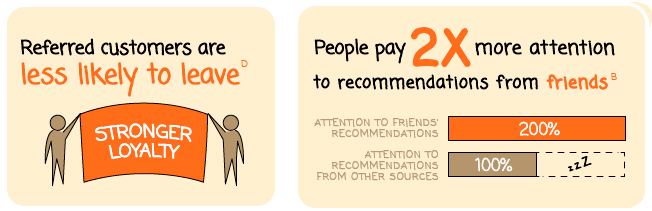 推薦營銷, 轉換, 朋友介紹