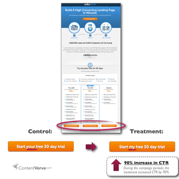 如何優化網站轉換率？重點在于你的 CALL TO ACTION（下部）