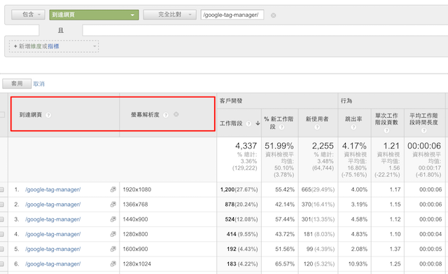 從GA到達網(wǎng)頁來看螢幕解析度大小