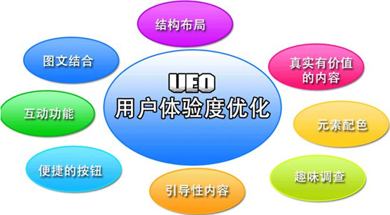 北京網(wǎng)站建設(shè)如何解決跳出率問(wèn)題？